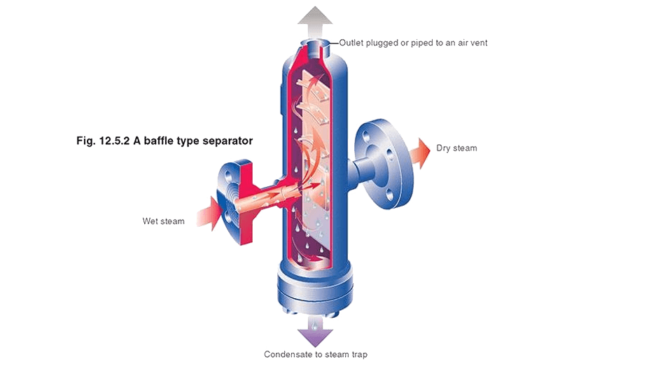 steam-separator-schematic
